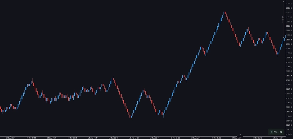 Trading product for wt.Trend-Reversal Charts Plugin cho máy tính Chart UI Tools, image 4