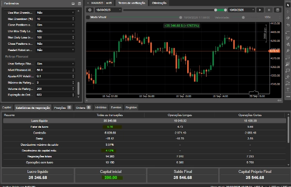 Trading product for POSITION 5000 PIPS cBot AI XAUUSD, image 3