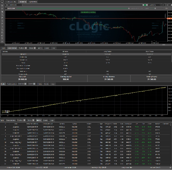 "Follow The Trend XAU Edition" uploaded image