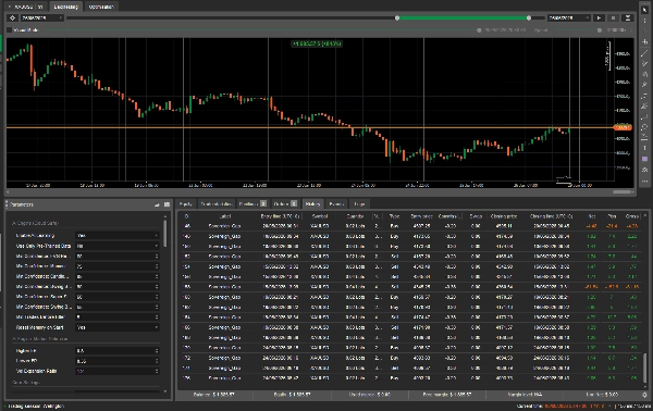 Trading product for XauUsdUltimateBot_AI cBot ADX EMA, image 5