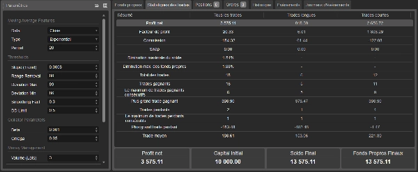 Ảnh "Unicorn Ultimate for Bitcoin vs US Dollar" được tải lên
