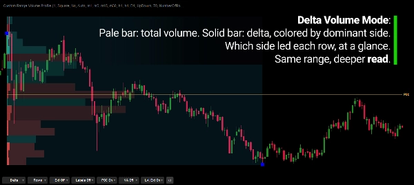 Trading product for Custom Range Volume Profile Indikator Volume, image 4