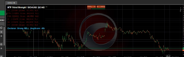 "Multi Timeframe Trend Scanner" uploaded image