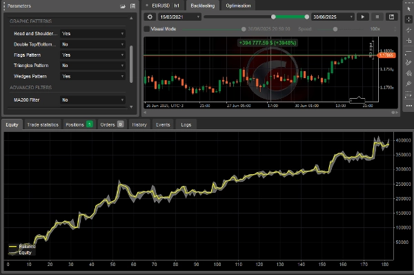 Imagem carregada de "CHART PATTERN BOT"