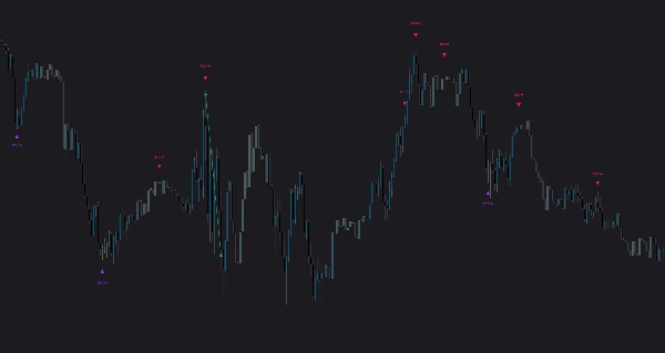 Trading product for Extreme Reversal Signals V2 Indicator Fibonacci ADX, image 7