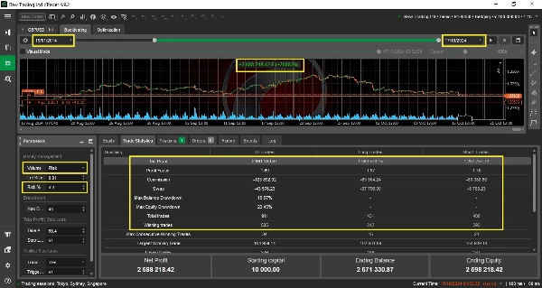 Imej yang dimuat naik "NajihFx Bot"