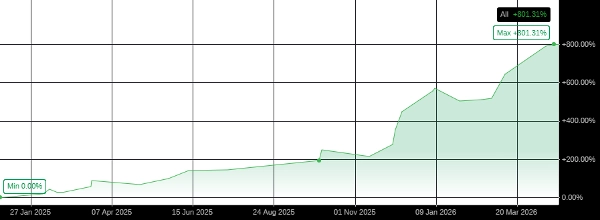 「BUYTHEDIP」アップロード画像