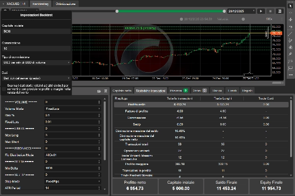 "FIBONACCI Volume Delta Bot" yüklenen resmi
