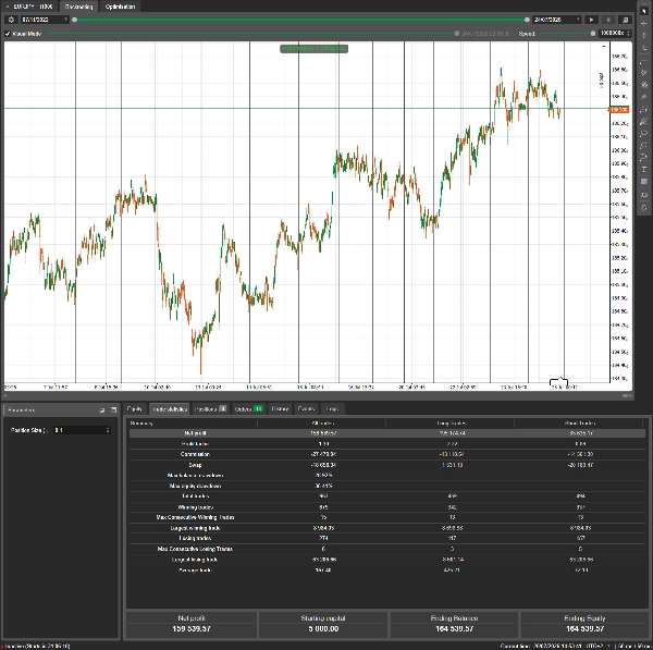 Trading product for CBOT 6 COPPIE 500 TICK 1.1_noSourceCode cBot Consistent Returns TP Manager, image 2