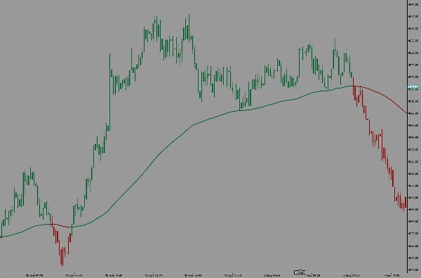 Imej yang dimuat naik "WeTrades Trend Rider EMA"