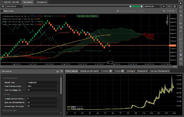 "ICHIMOKU SMA RENKO 1000 XAUUSD" uploaded image