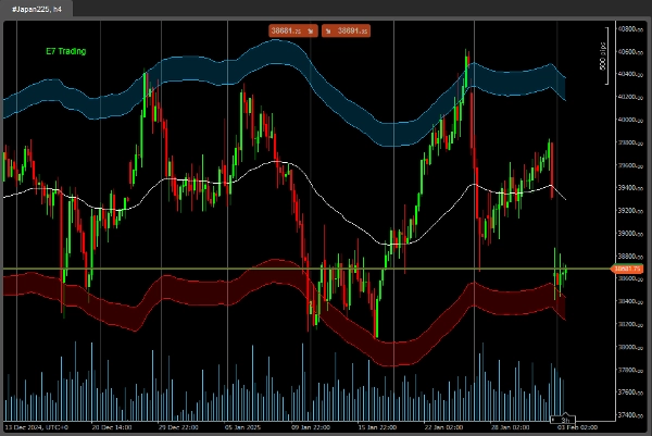 Imagen cargada de "E7 Polynomial Regression Channel"