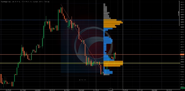 Trading product for Fixed Range Volume profile Indicator Key Levels Imbalance, image 4
