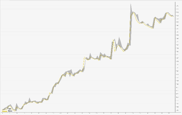 Trading product for VolumeProfilePRO cBot Fibonacci Consistent Returns, image 3