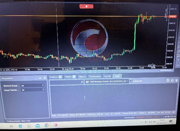 Gambar unggahan "Gold Breakout Retest Live (XAUUSD)"