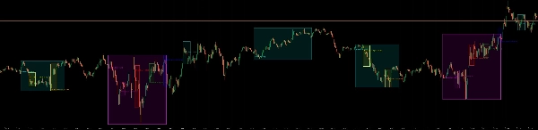 "ICT Killzones & Macros" 업로드된 이미지