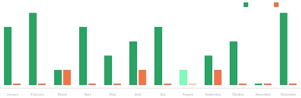 "ALGODEERS NASDAQ TRADER - LOW FREQUENCY" uploaded image