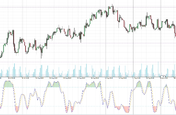 "Stochastic RSI PRO" uploaded image
