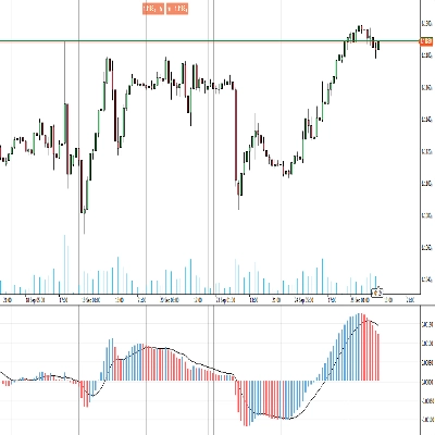 "RT MACD Histogram" logosu