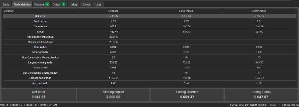 "eurusd dca hedge" uploaded image