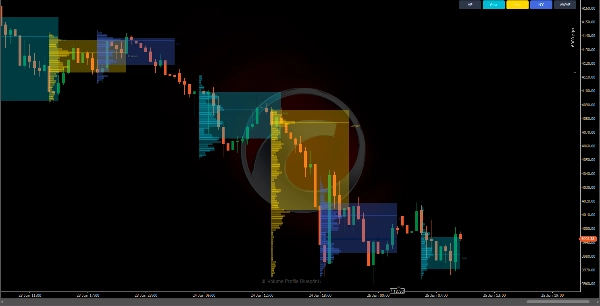 Trading product for Volume Profile Edge Pro Indikator Key Levels Imbalance, image 2
