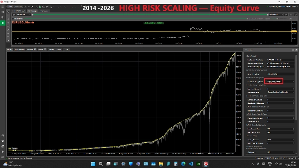 Trading product for M-Algo EURUSD M1 Pro cBot Position Sizer Spread Filter, image 2