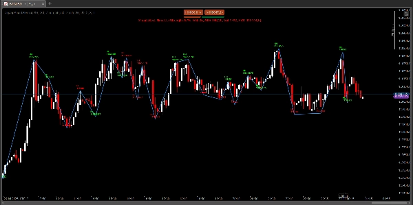 "ZigZagSmartAlert" uploaded image