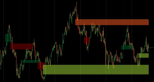 "Fair Value Gap" uploaded image