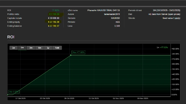 Imej yang dimuat naik "PHARAOHN XAUUSD LIVE"