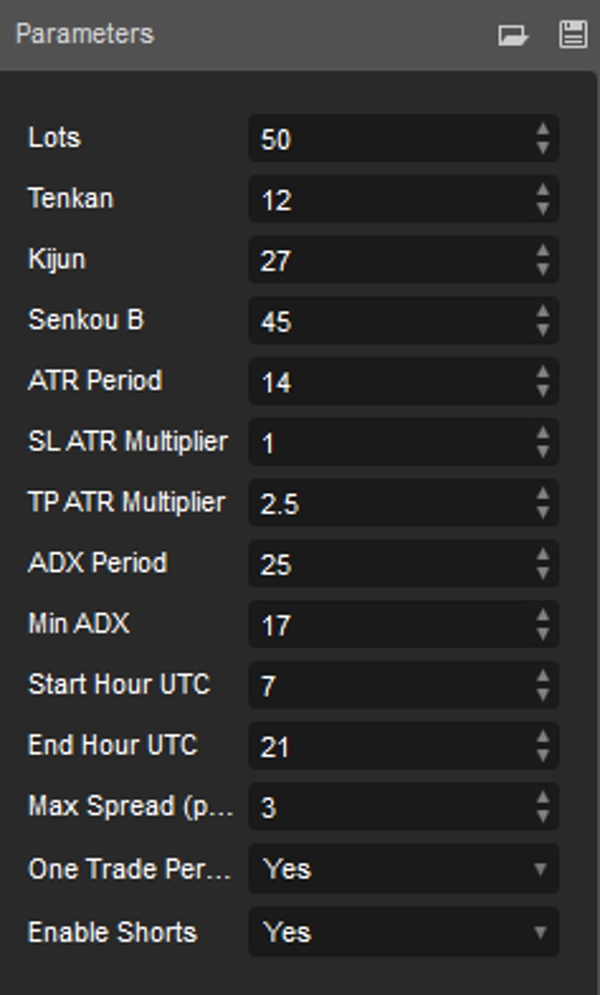 Trading product for IchimokuBot_noSourceCode cBot ADX Spread Filter, image 9