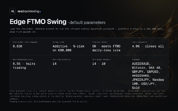 Trading product for realbacktesting Edge FTMO Swing cBot Consistent Returns No Overtrading, image 5