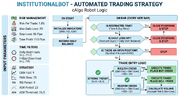 Trading product for Institutional bot cBot ADX EMA, image 3