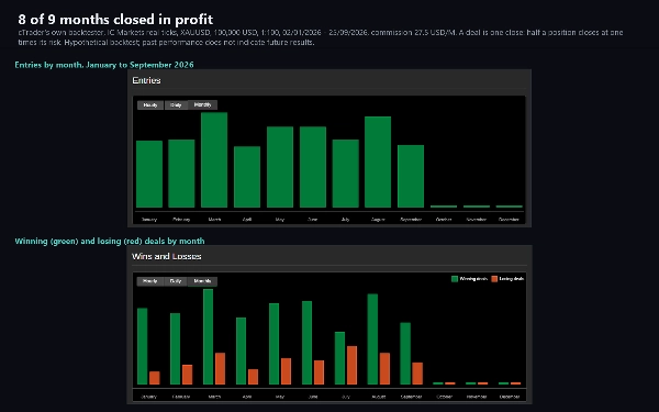 Trading product for QuotientDrift cBot TP Manager Stop Loss (SL) Manager, image 7