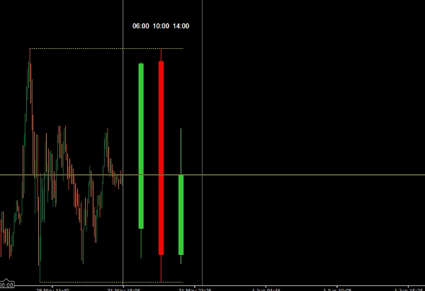 "NY HTF Candles" uploaded image