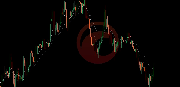 Trading product for Trend Sell Buy Indicator Moving Average, image 4
