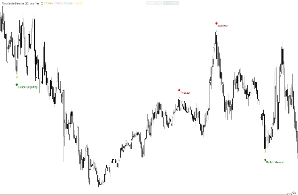 "Two Candle Patterns" uploaded image