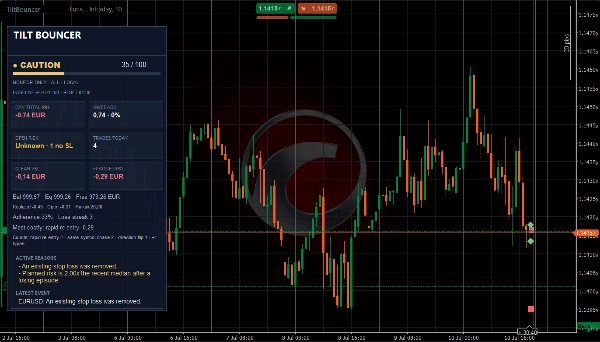 Trading product for TiltBouncer Indicator Volume, image 4
