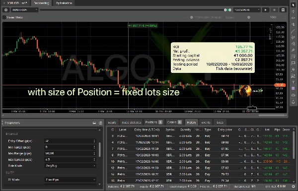 Загруженное изображение продукта "Petra Oil Breakout. TEST VERSION"