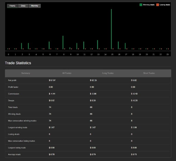 Trading product for MAZINGER INFINITY cBot Position Sizer Indices, image 10