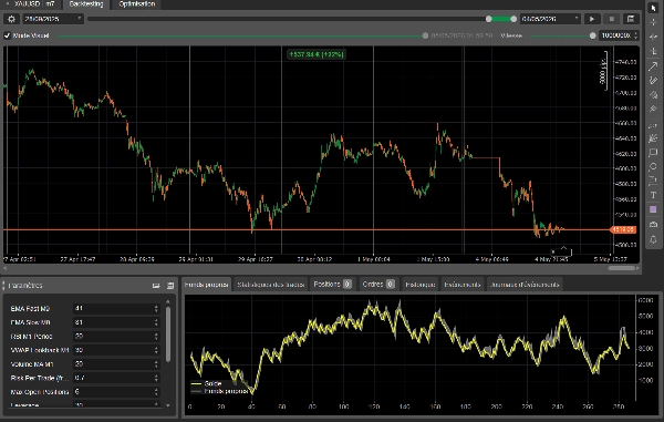 Imagem carregada de "Ultra-perf-XAUUSD 2.0.3"