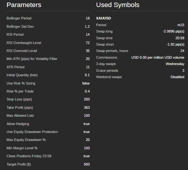 Imagen cargada de "SAL-V03-Gold-Reversion-Pro"