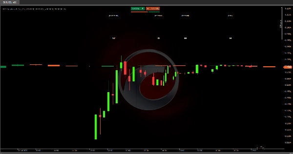 "HTF Candles" yüklenen resmi