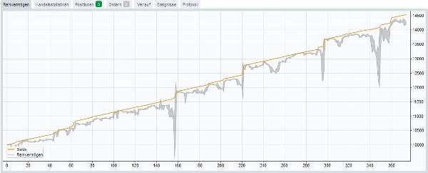 Przesłany obraz „EA_ChannelTrader_V1”