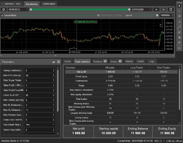 Trading product for Fast and Real Gold ScalperF cBot ADX Stop Loss (SL) Manager, image 3