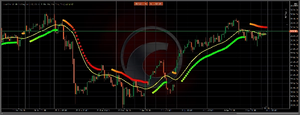 "Dual Trend Filter" uploaded image