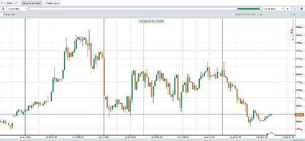 Trading product for zarar  etmyen sabit cBot TP Manager Stop Loss (SL) Manager, image 2