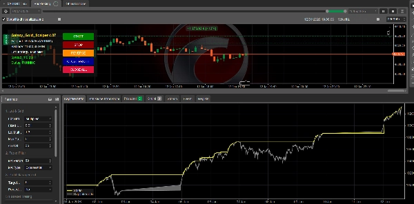 Trading product for DMG GALAXY GOLD BTCUSD SCALPER PRO cBot Grid Recovery, image 9