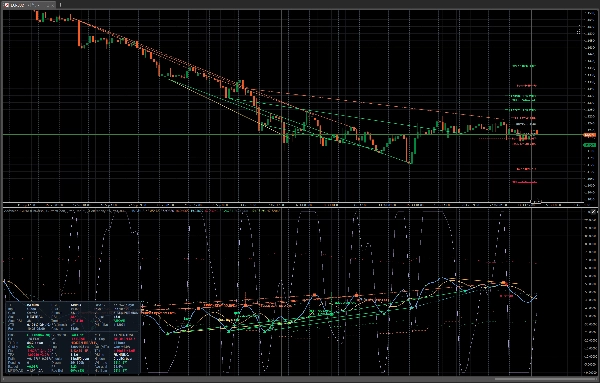 Trading product for AdvancedRSIPro Indicator Key Levels RSI, image 9