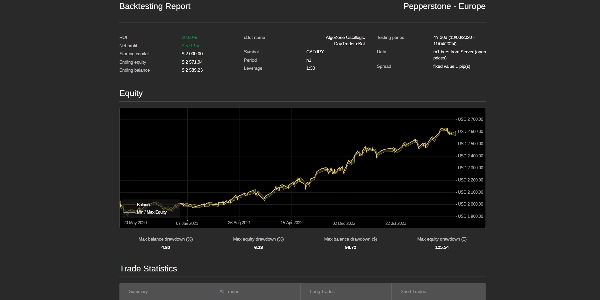 "AlgoZone Oscillogic DayTrader cBot" uploaded image