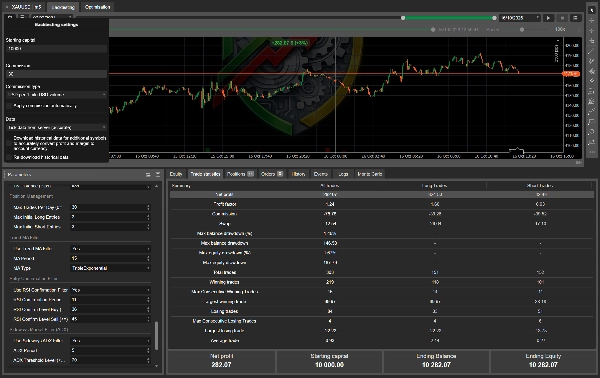 Trading product for Dynamic Trendline Pro cBot - Gold Edition cBot TP Manager Stop Loss (SL) Manager, image 10
